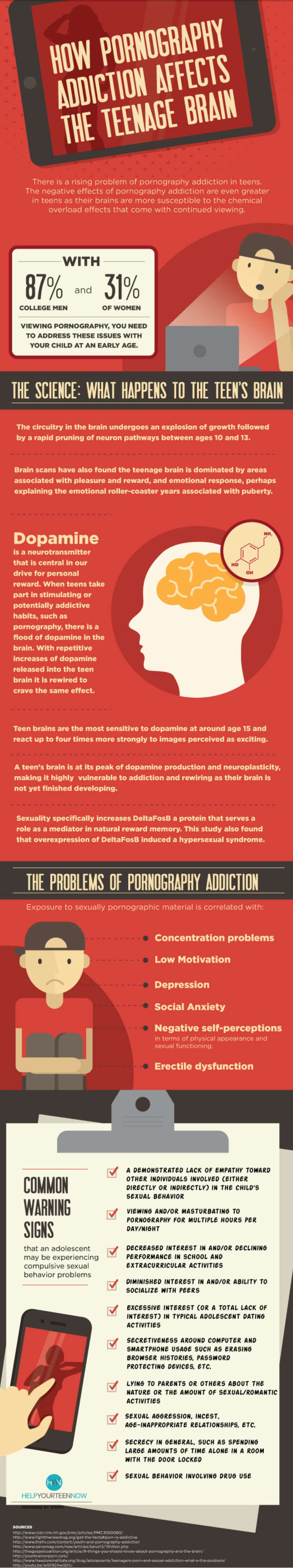 The Affect Of Porn - How Pornography Affects the Teenage Brain - An Infographic | Council on  Recovery